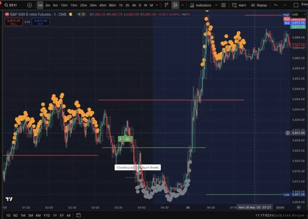 Automated Strategy Trading Systems — real project work by Light Nova