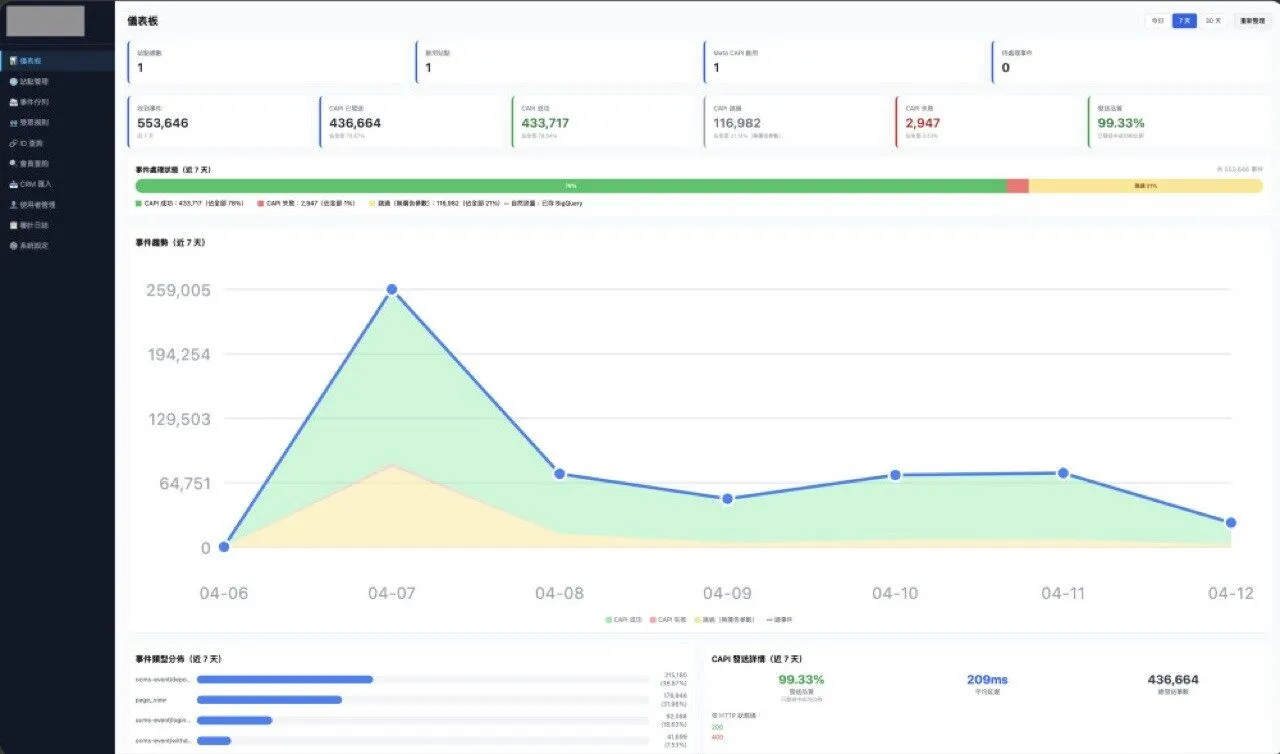 Web Front-End & Back-End Development — real project work by Light Nova